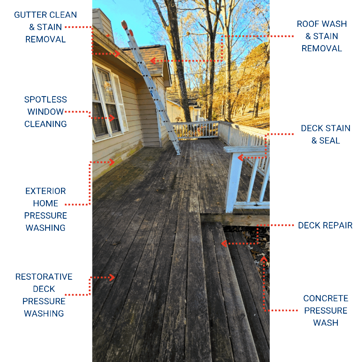Before image of a home needing full Blue Monkey Pressure Washing and Wood Care services, including gutter cleaning, window cleaning, house pressure washing, deck restoration, roof stain removal, deck staining, and repairs.